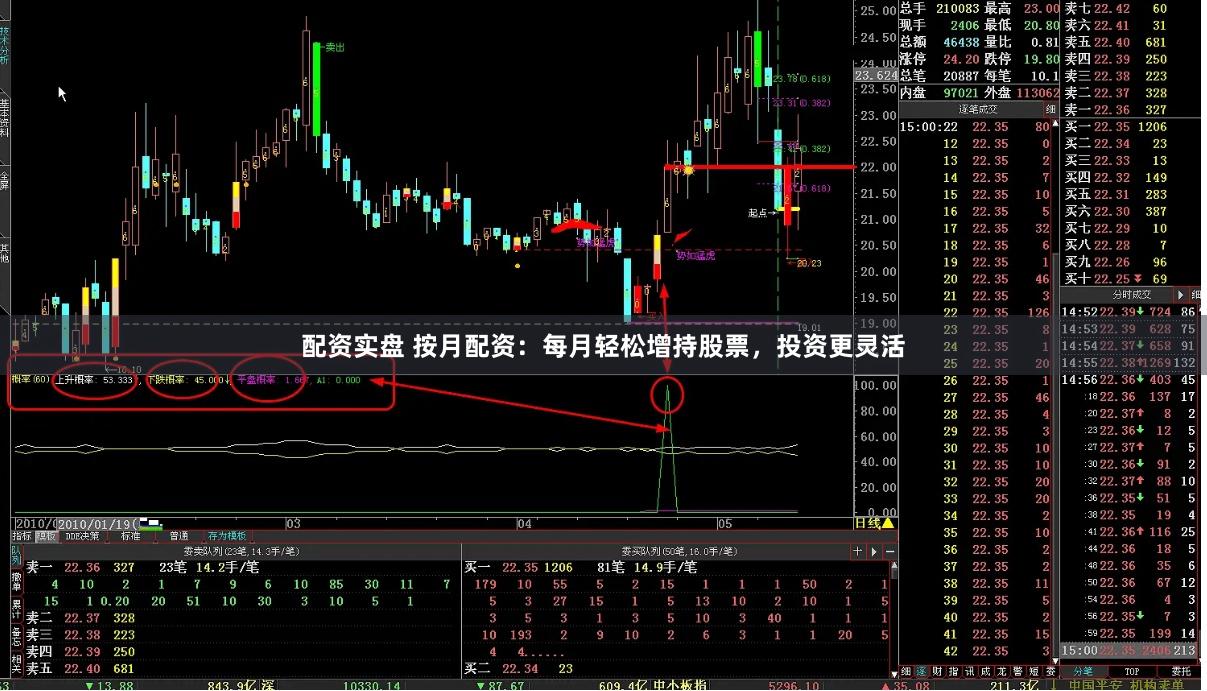 配資實盤 按月配資：每月輕松增持股票，投資更靈活