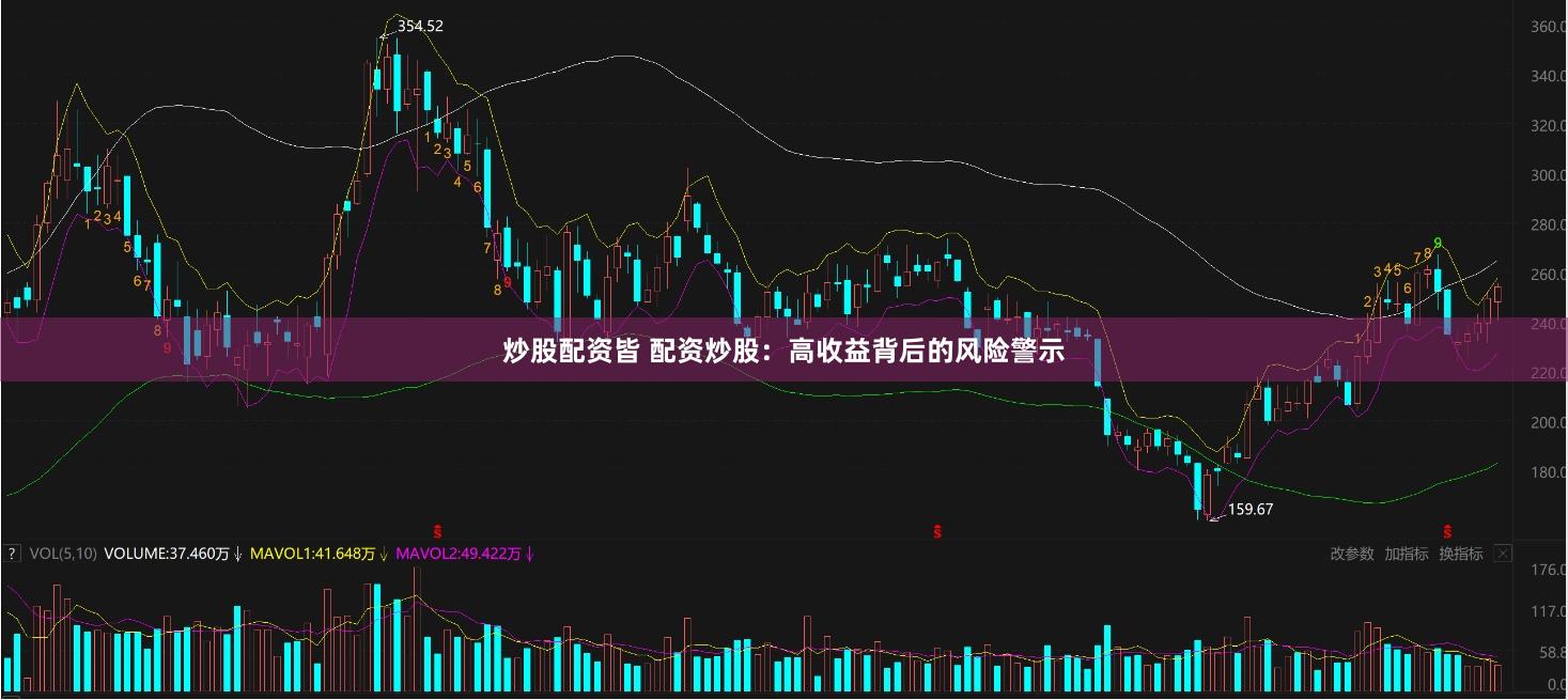 炒股配資皆 配資炒股：高收益背后的風險警示