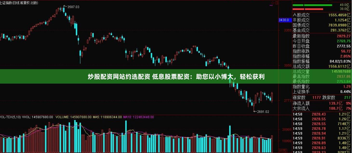 炒股配資網站約選配資 低息股票配資：助您以小博大，輕松獲利