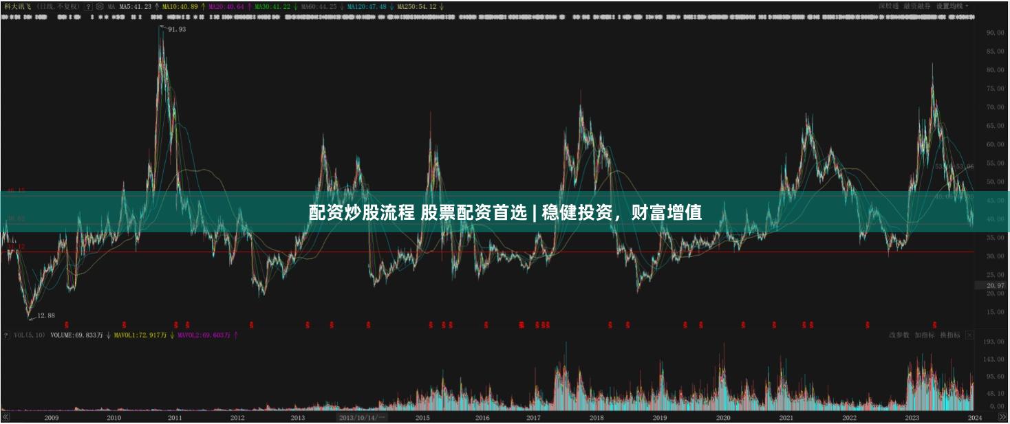 配資炒股流程 股票配資首選 | 穩健投資，財富增值