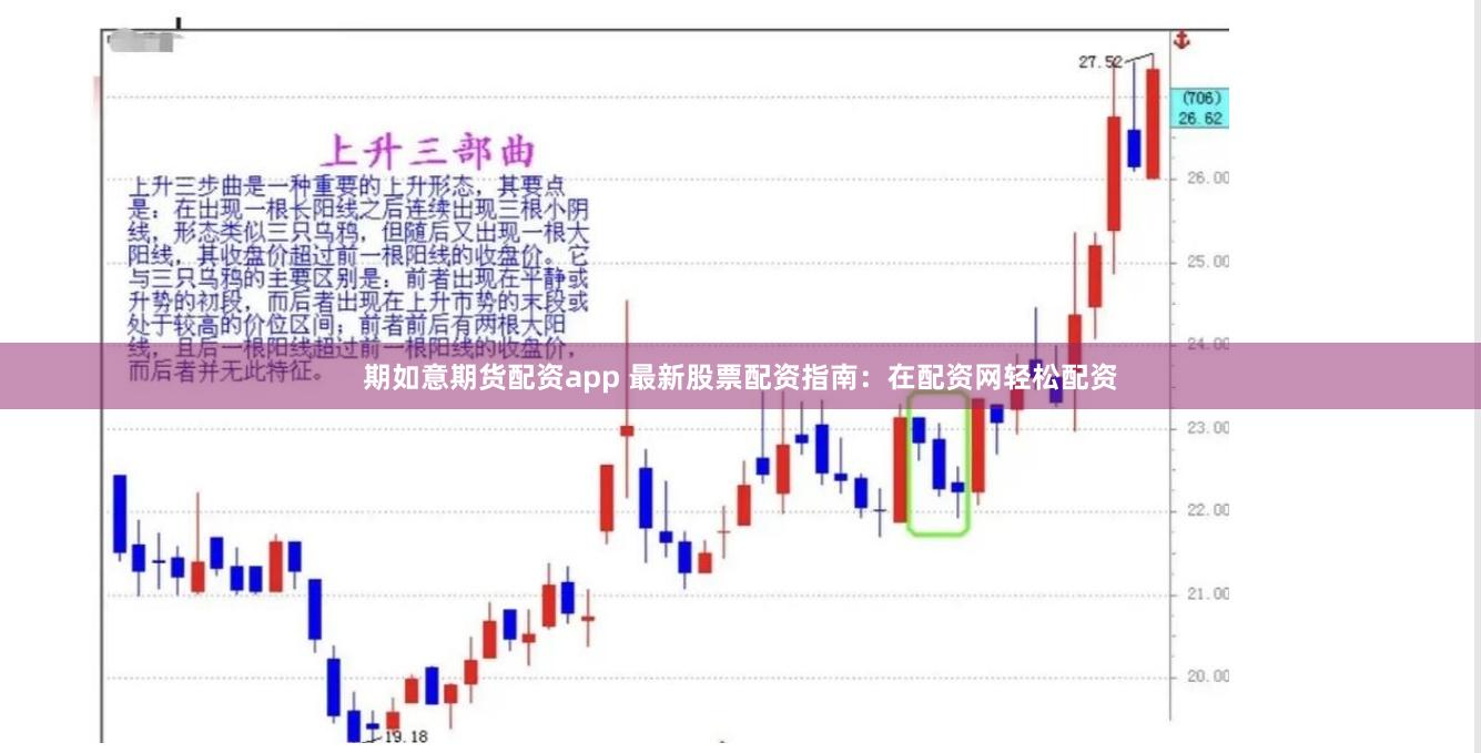 期如意期貨配資app 最新股票配資指南：在配資網輕松配資